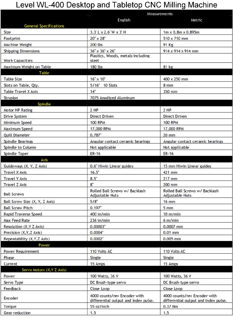 Download productsheet for levil desktop tabletop cnc milling machine in pdf