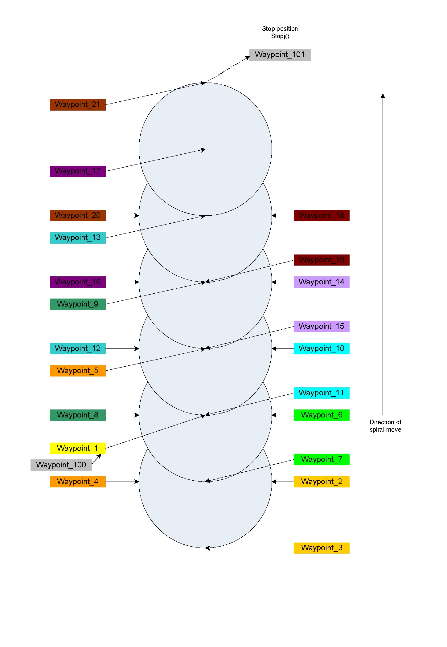 universal-robots-zacobria-spiral-move-concept