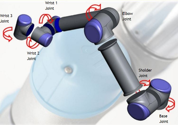 universal-robots-6-six-axis-robot-description-help-forum-1
